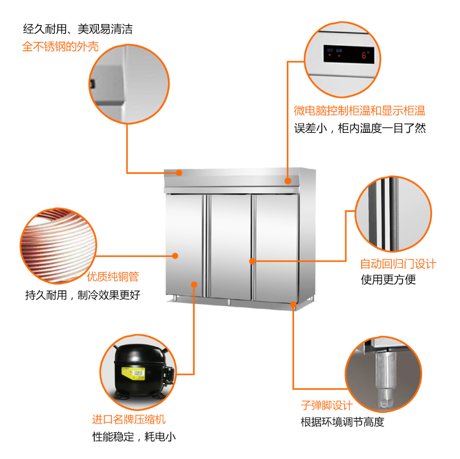 廚房三門速凍柜